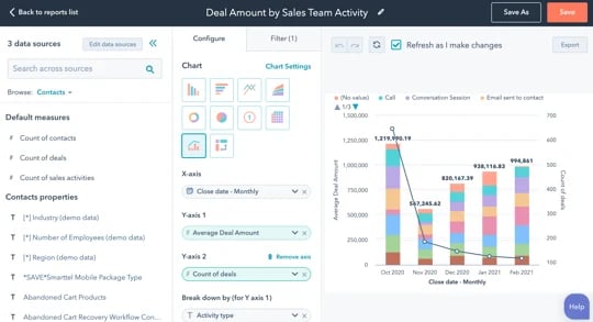 HubsPot Sales Analitics