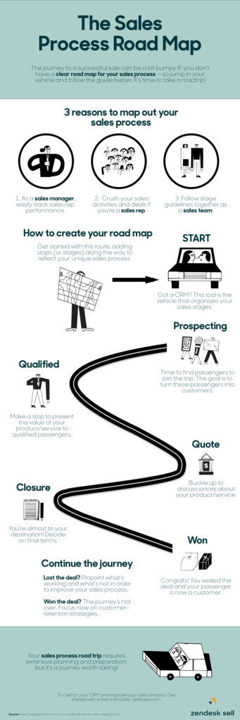 steps-in-the-sales-process-infographic-4