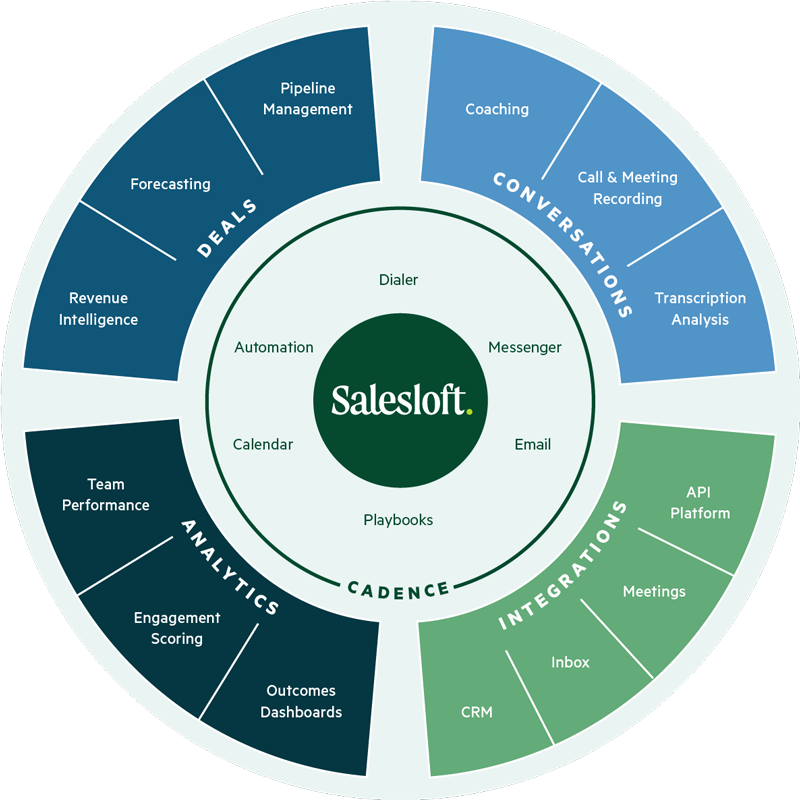 salesloft-circle